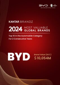 BYD repete presença no Top 10 de marcas automotivas globais promovido pela Kantar BrandZ